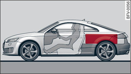 Fig. 53Los objetos pesados deberían transportarse lo más adelante posible.