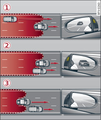 Fig. 95Situaciones de la conducción