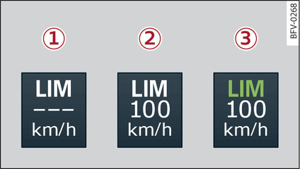 Fig. 82Limitador de velocidad: Representaciones básicas