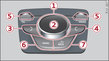 Fig. 116Panel de mandos del MMI