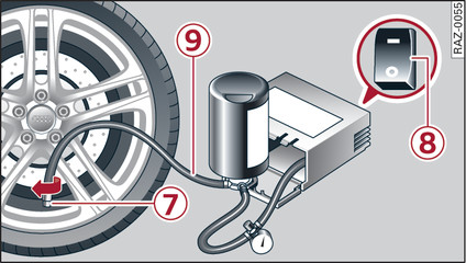 Fig. 227Conexión del juego para reparación de neumáticos