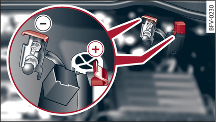 Fig. 218 Compartiment-moteur : raccords de chargeur et de câble de dépannage