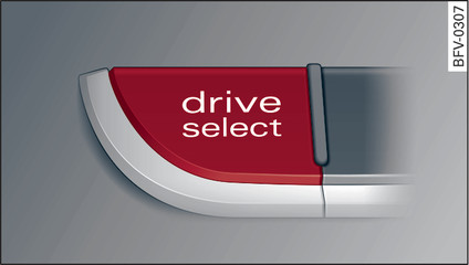 Fig. 97 Console centrale : touche drive select