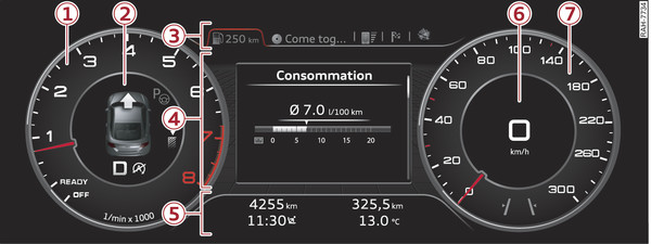 Fig. 4 Représentation schématique du système d information du conducteur : vue classique