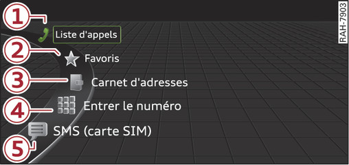 Fig. 136 Exemple : fonctions du téléphone dans le menu de sélection