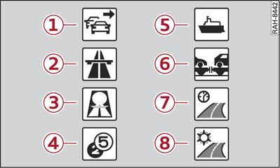 Fig. 148 Critères d itinéraire que vous pouvez sélectionner