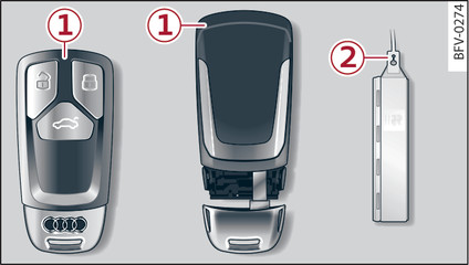 Fig. 14Set di chiavi della vettura