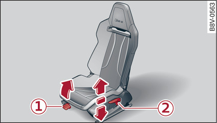 Rys. 44Siedzenie kubełkowe: ustawianie siedzenia