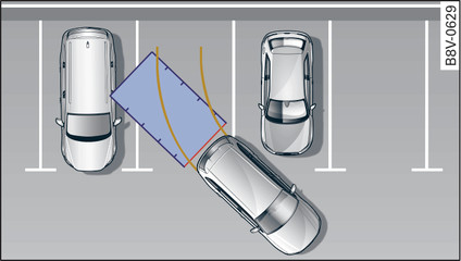 Rys. 102Przedstawienie zasady: linie pomocnicze podczas parkowania