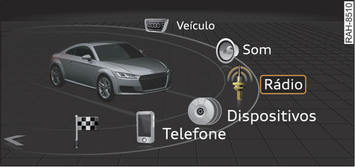 Fig. 119Ilustração do princípio: Menu principal