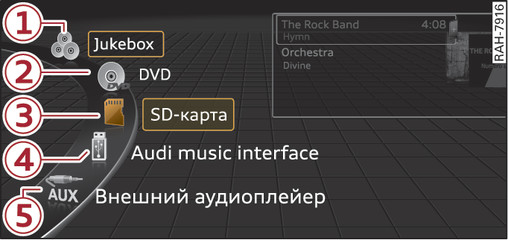 Илл. 166 Схематическое изображение: возможные источники в меню «Носители»