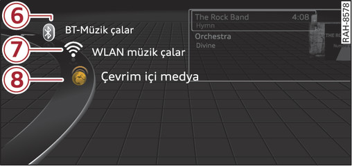 Şek. 167Şematik gösterim: Medya menüsündeki olası kaynaklar