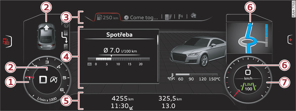 Obr. 5 Schematické zobrazení informačního systému řidiče: rozšířený vzhled