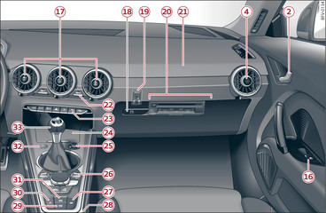 Abb. 2 Cockpit: rechter Teil