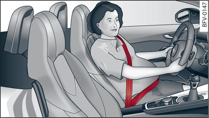 Fig. 195 Positioning seat belts during pregnancy