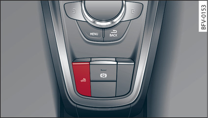 Fig. 30 Centre console: Soft top control switch