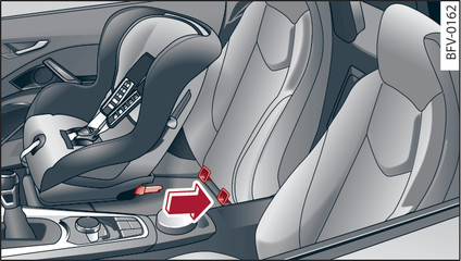 Fig. 185 Passenger s seat: Securing child seat with ISOFIX