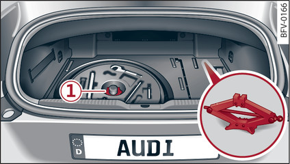 Fig. 238 Luggage compartment: Spare wheel