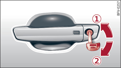 Fig. 21 Driver s door lock