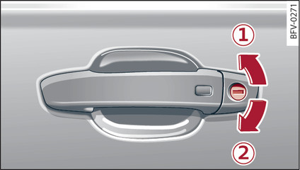 Fig. 31 Turning the key to activate the open and close functions