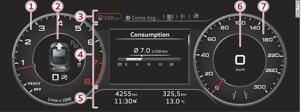 Fig. 4 Driver information system: Classic view