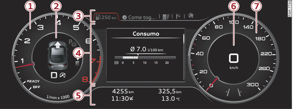 Fig. 4Representación básica del sistema de información para el conductor: Vista clásica