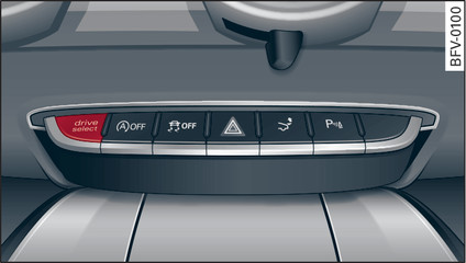 Fig. 104 Console centrale : touche drive select