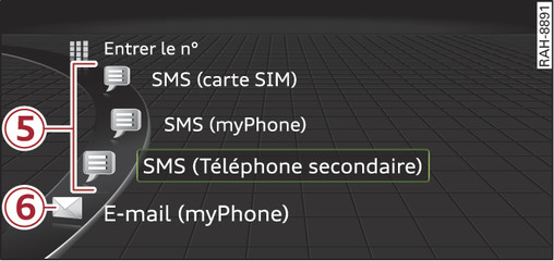 Fig. 144 Exemple : autres fonctions du téléphone dans le menu de sélection